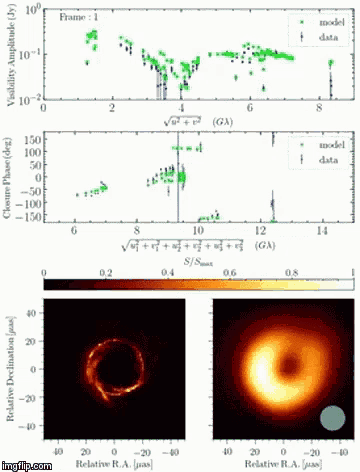 Black Hole Eht Black Hole GIF