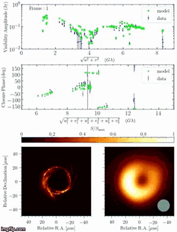 Black Hole Eht Blackhole GIF