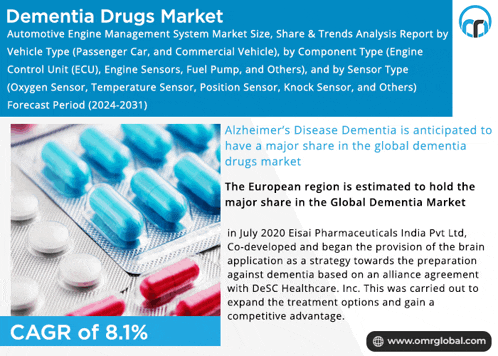 Dementia Drugs Market Meme