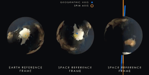 Earth Rotation GIF