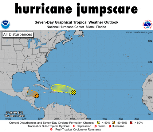 Gif Weather GIF