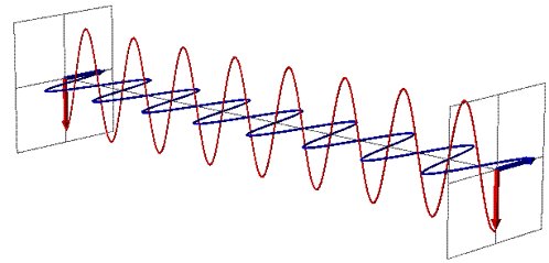 Onda Eletromagnética Electromagnetic Wave GIF