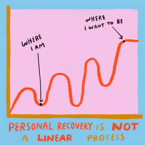Personal Recovery Personal Recovery Is Not A Linear Process GIF