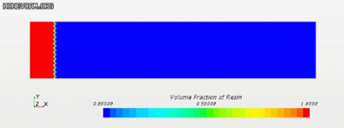 Ryblade Cfd GIF