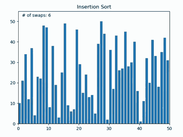 Sort Graph GIF