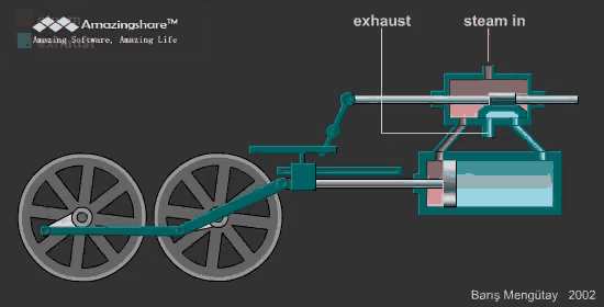 Trem Combustor GIF