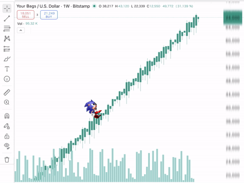 Up Only Trading GIF