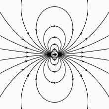 Arrow Of Time Electromagnetism GIF