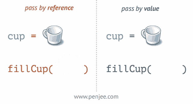 Coffe Cup GIF