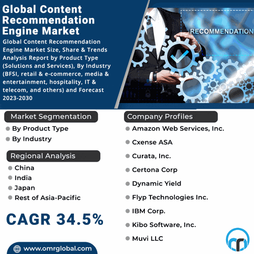 Content Recommendation Engine Market Meme