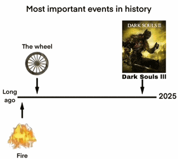 Dark Souls Dark Souls 3 Meme