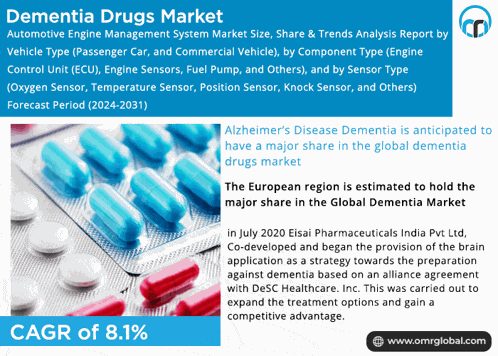 Dementia Drugs Market Meme