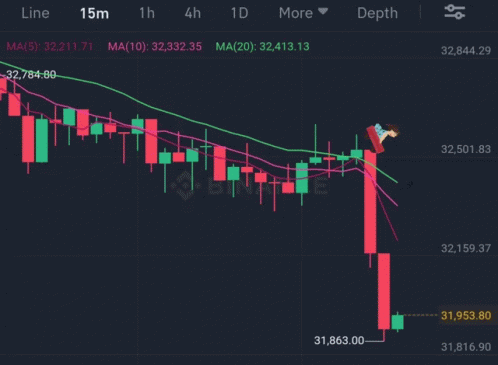 Dump Btc GIF