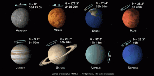 Galaxy Solar System GIF
