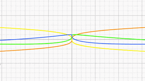 Graph Math GIF