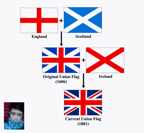 History Of Great Britain GIF