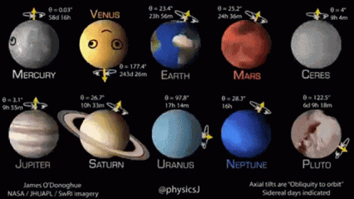 Planets Rotation GIF