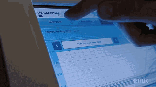 Selecting Biohackers GIF