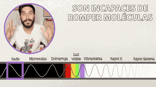Son Incapaces De Romper Moleculas Curiosamente GIF